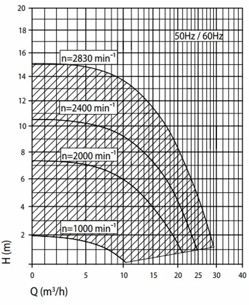 Speck Badu Eco Touch Pro II Variabele Zwembadpomp 11 Speck Badu Eco Touch Pro II Variabele Zwembadpomp - Afbeelding 9