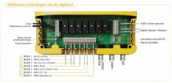 Sugar Valley Station 1 Controller -Bestway Verkoop hidrolife regelkast 2
