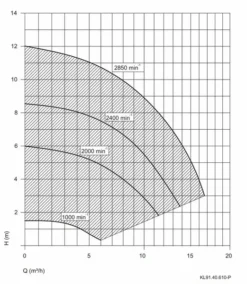 Aqua Vario Plus Variabele Zwembadpomp -Bestway Verkoop pompgrafiekspeckaquavarioplus